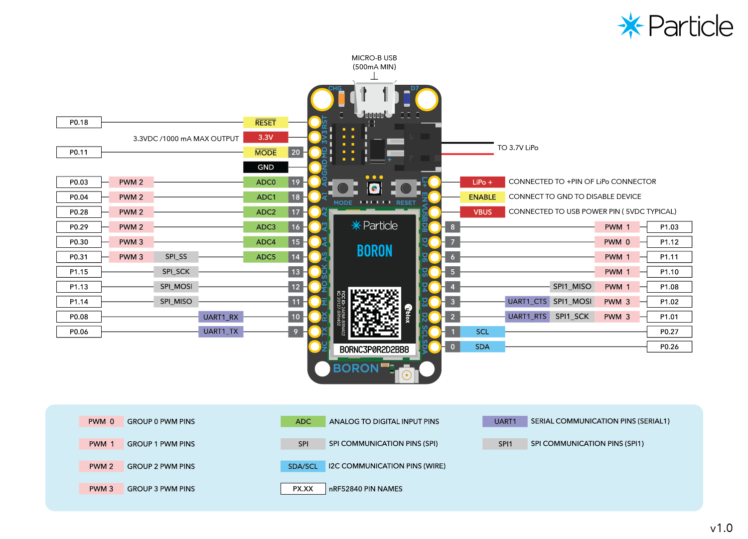 Particle Boron pinout