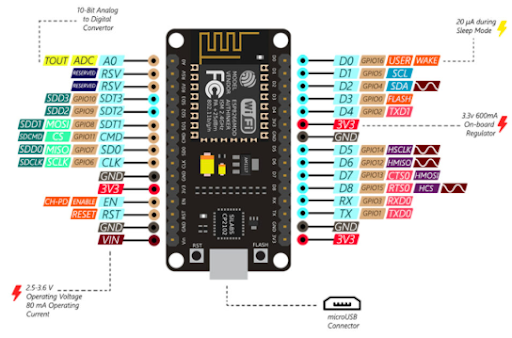 ESP8266 module