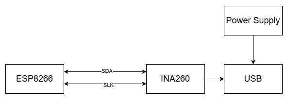 FT-3 Test Diagram