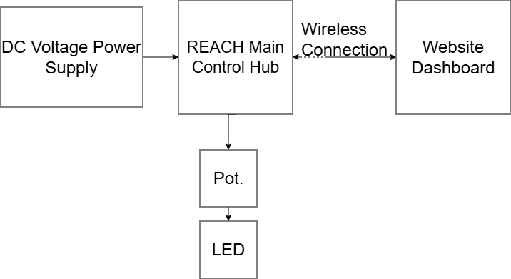 FT-10 Test Diagram