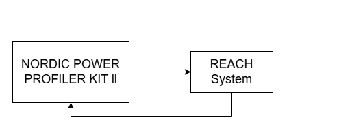 FT-11 Test Diagram