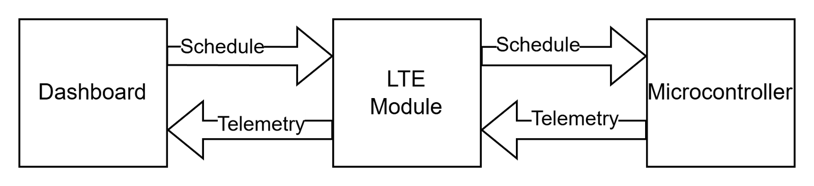 FT-5 Test Diagram