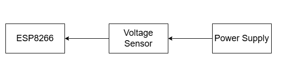 FT-9 Test Diagram
